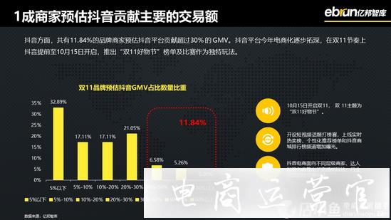 反壟斷背景下-四大平臺商家多平臺經(jīng)營的[主次]之分